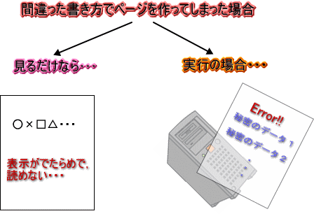 セキュリティの差